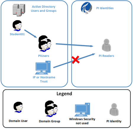 KB00833 - Seven best practices for securing your PI Server